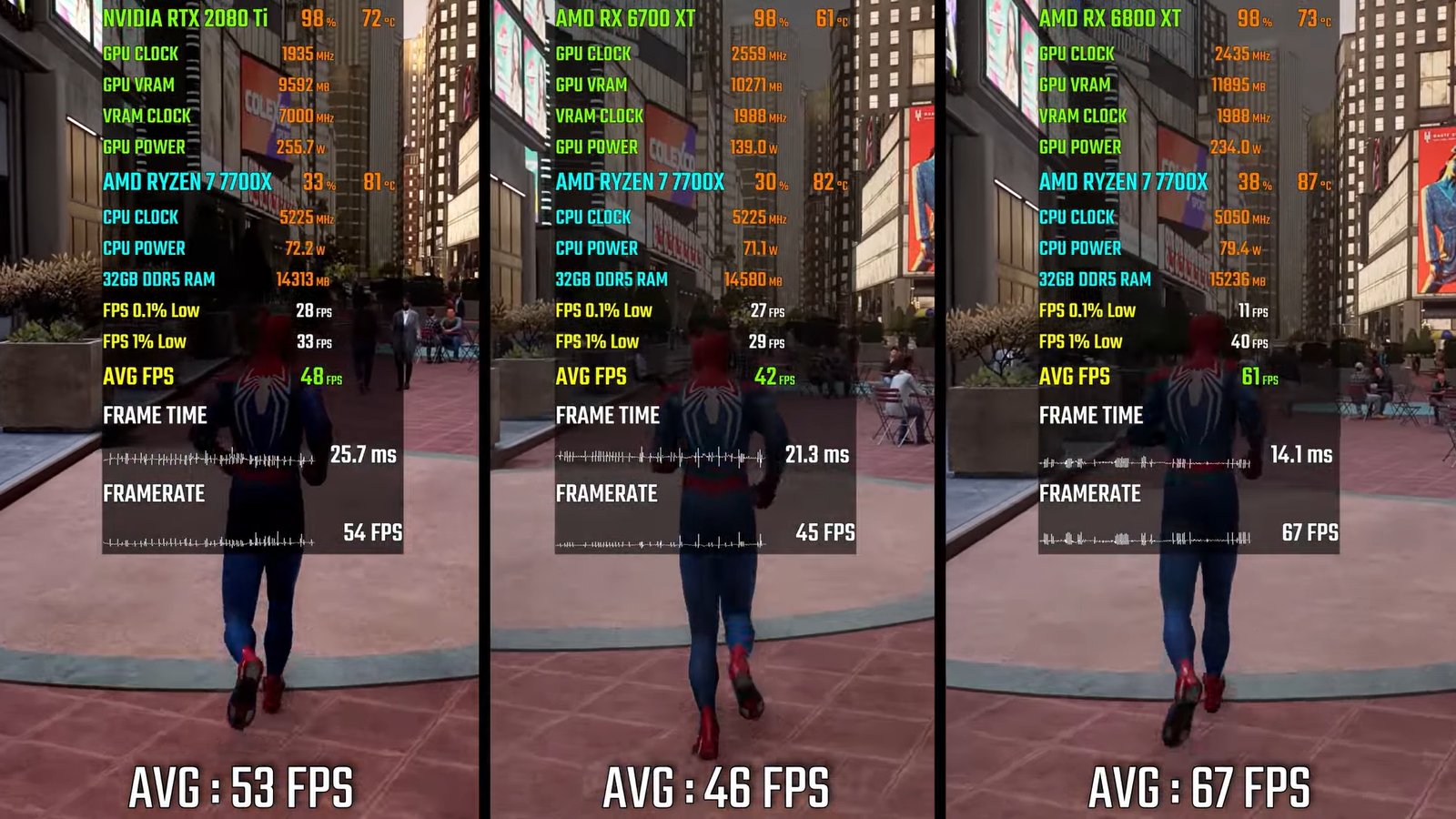 Старый-люкс-против-нового-среднего-класса:-rtx-2080-ti сравнили-с rx-6800-xt-и rx-6700-xt