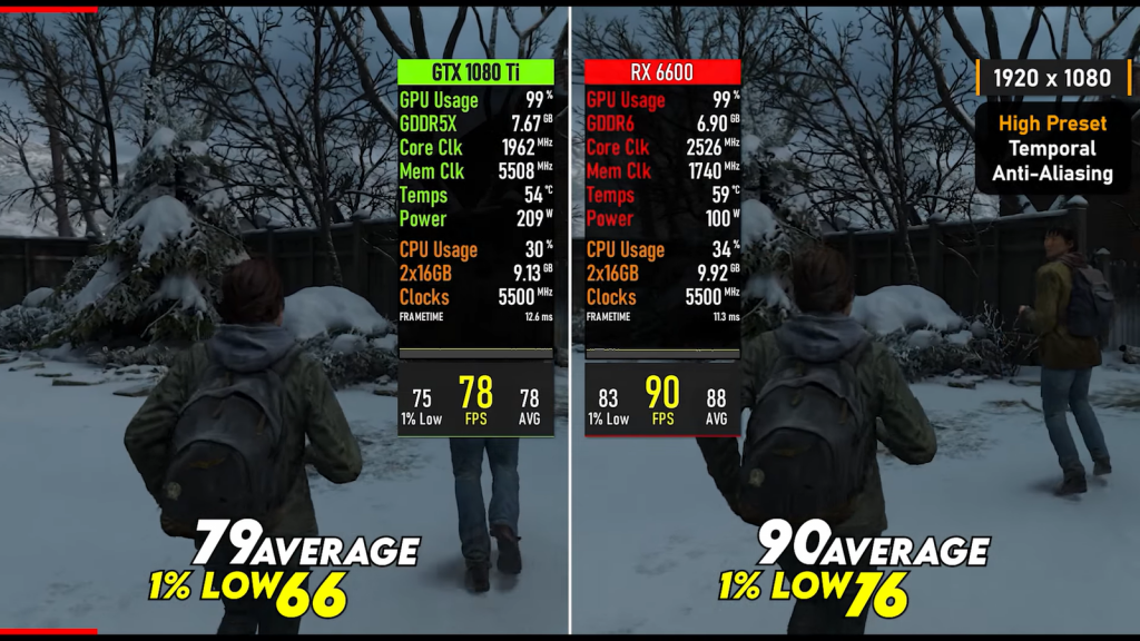 gtx-1080-ti 11-ГБ-(2017)-против rx-6600-8-ГБ-(2021):-кто-быстрее?