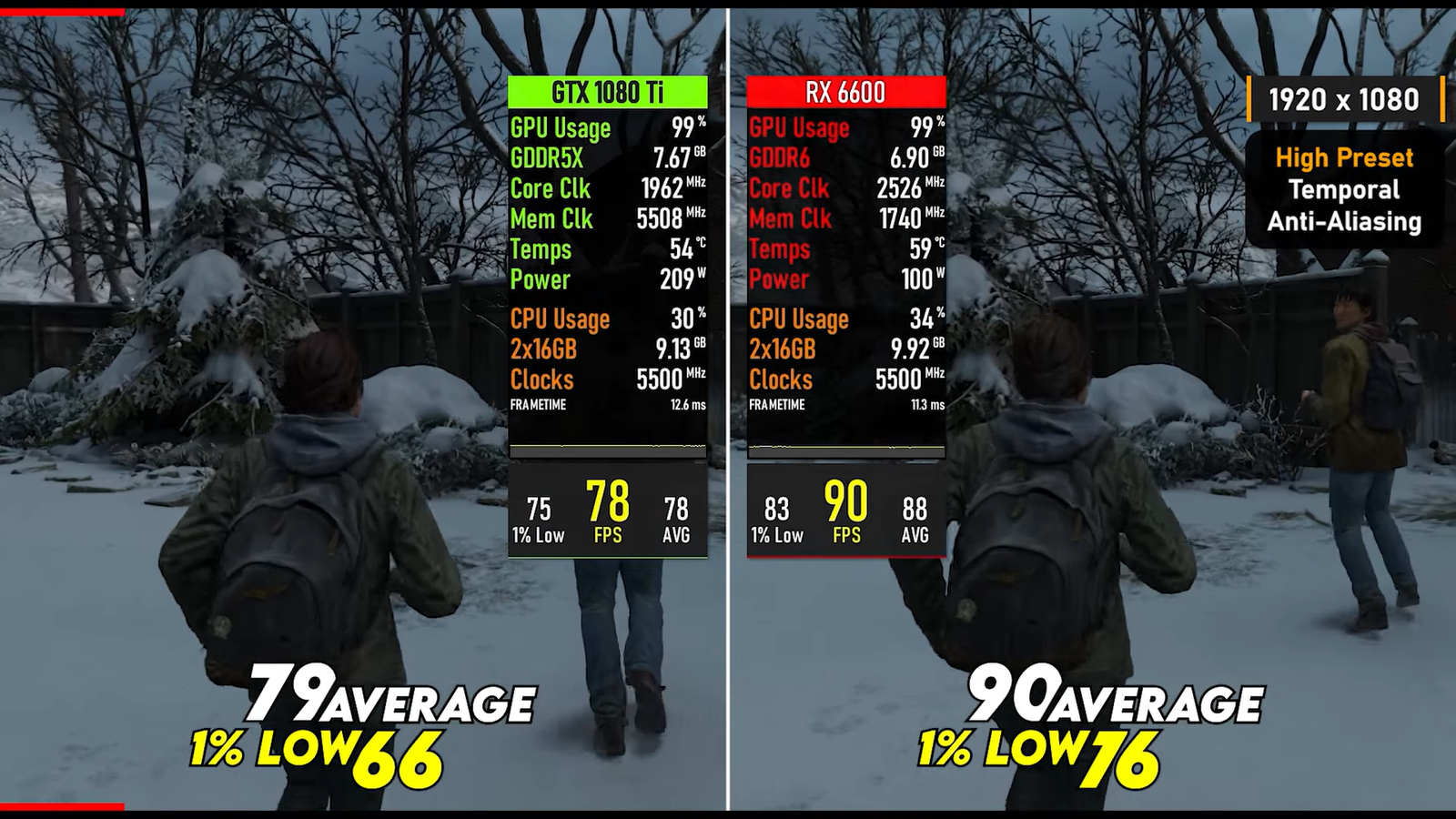 gtx-1080-ti 11-ГБ-(2017)-против rx-6600-8-ГБ-(2021):-кто-быстрее?