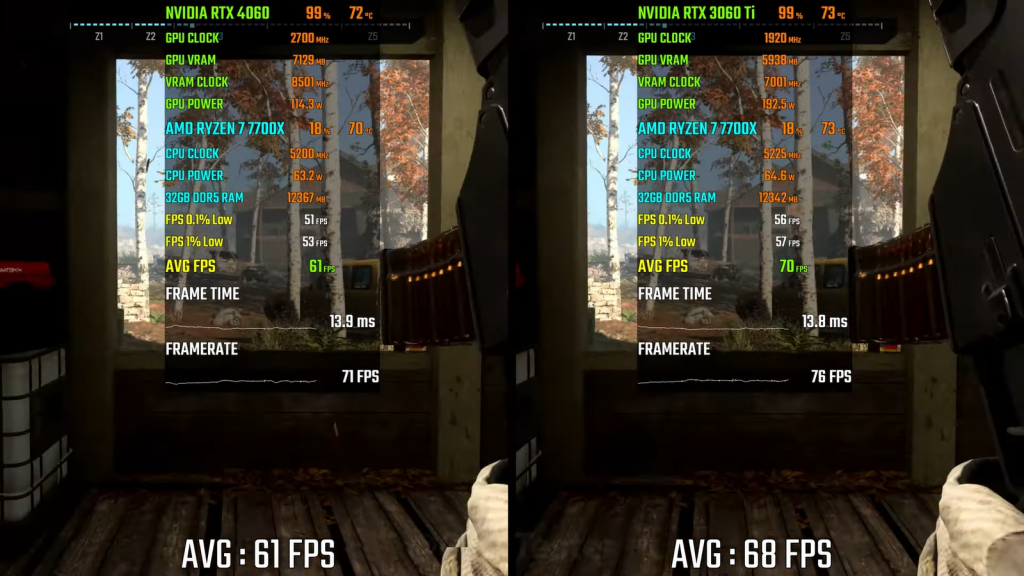 Новая-rtx-4060-против-б/у-3060-ti:-кто-быстрее?