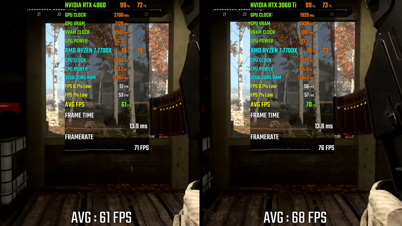 Новая-rtx-4060-против-б/у-3060-ti:-кто-быстрее?