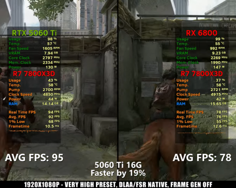 Правда-ли,-что-б/ушная-rx-6800-быстрее-новой-rtx-5060-ti-16-ГБ