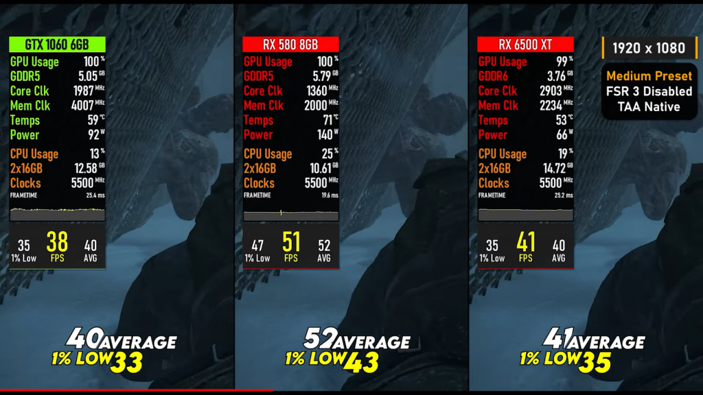 Бюджетные-видеокарты-rx-580,-gtx-1060-и-rx-6500-xt-сравнили