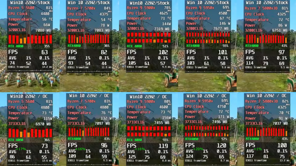 Блогер-сравнил-6-,-8-,-12-и-16-ядерные-процессоры-в-играх-2025-г.