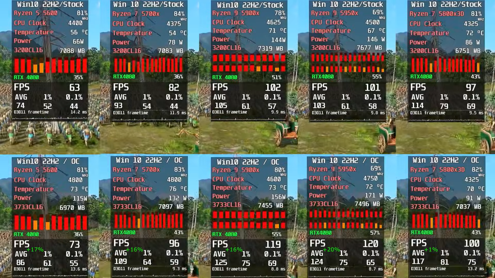 Блогер-сравнил-6-,-8-,-12-и-16-ядерные-процессоры-в-играх-2025-г.