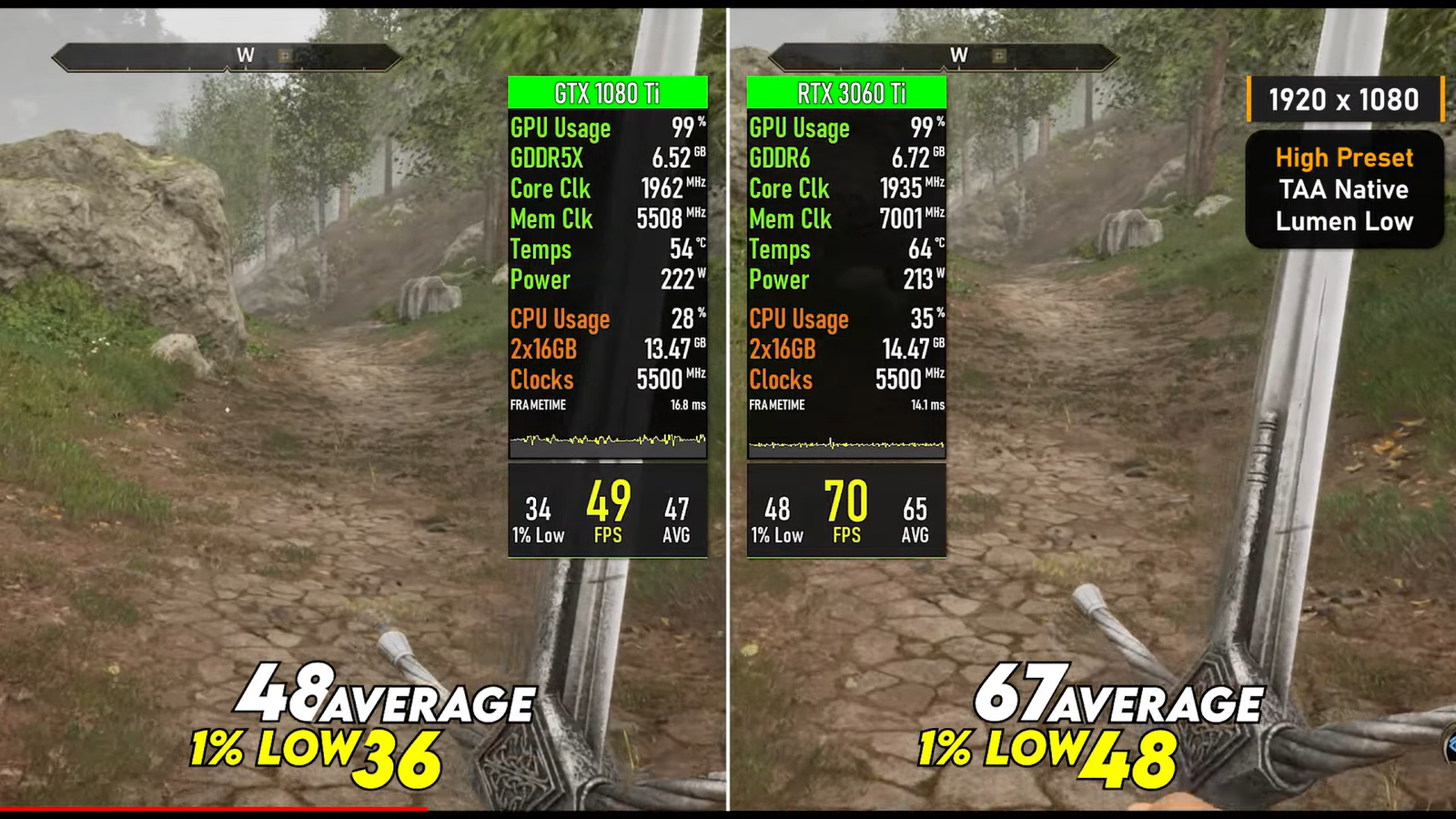 Кто-состарился-лучше:-gtx-1080-ti-11-ГБ-или-rtx-3060-ti-8-ГБ