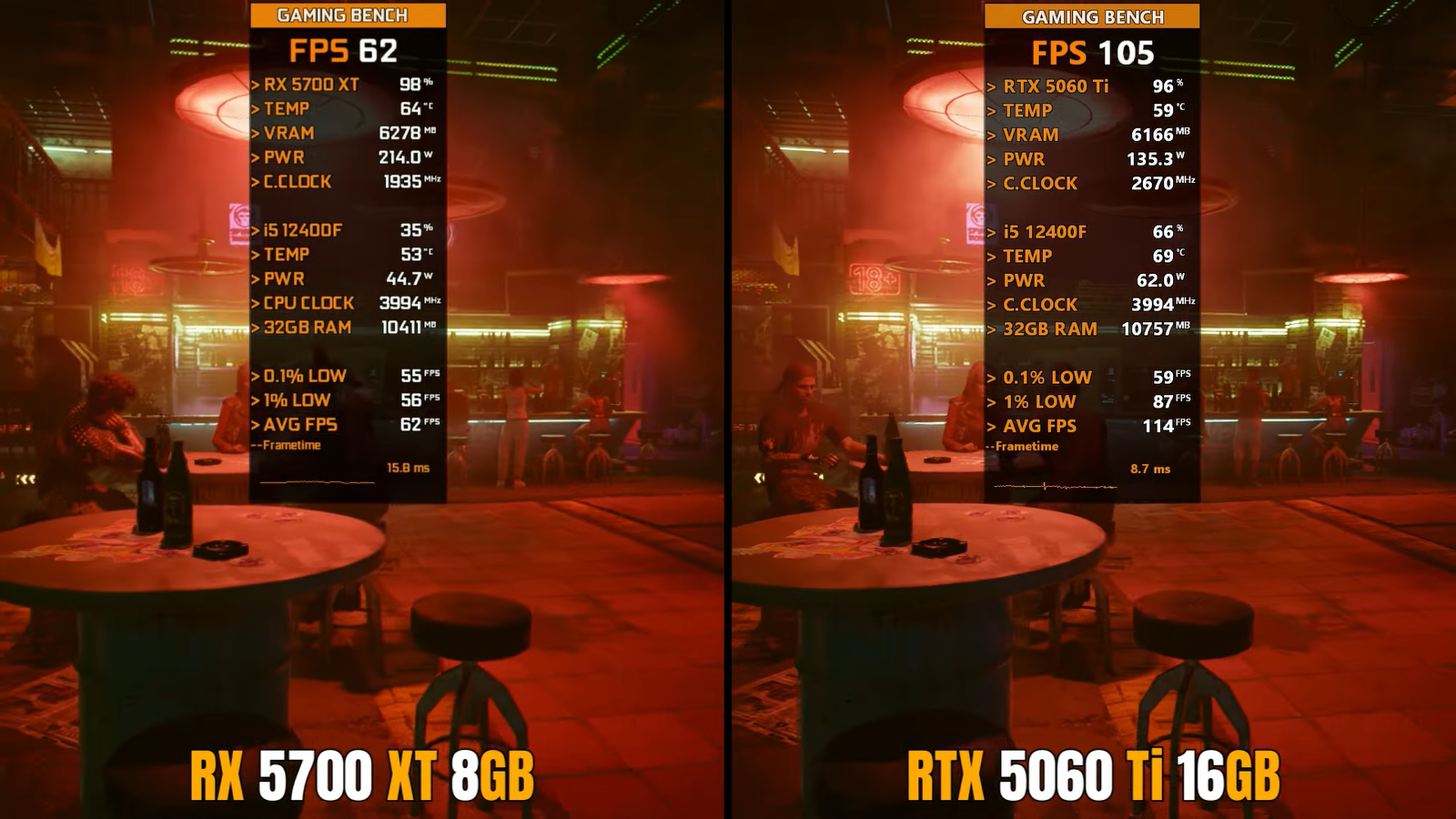 Легендарную-rx-5700-xt-сравнили-в-играх-с-rtx-5060-ti-16-ГБ