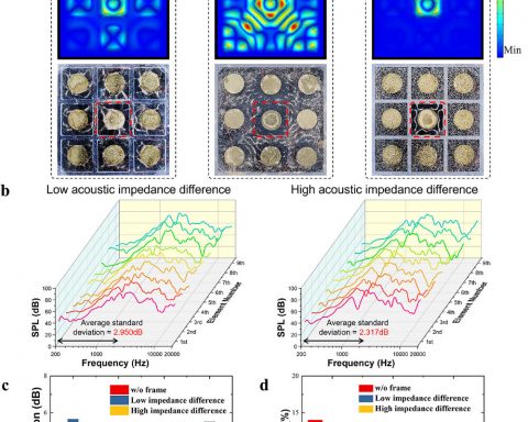 В-Южной-Корее-разработали-гибкий-oled-экран-со-звучащими-пикселями