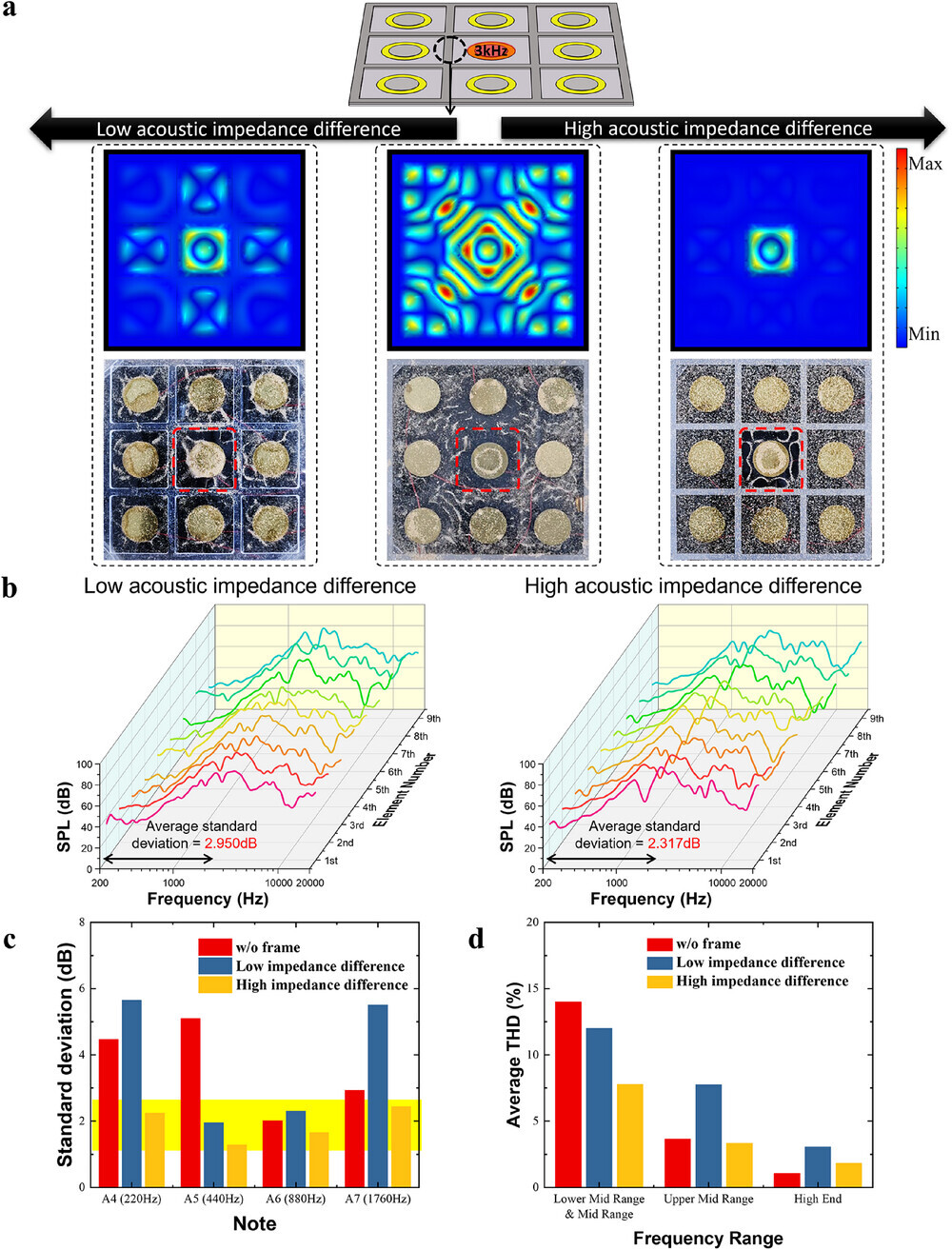 В-Южной-Корее-разработали-гибкий-oled-экран-со-звучащими-пикселями