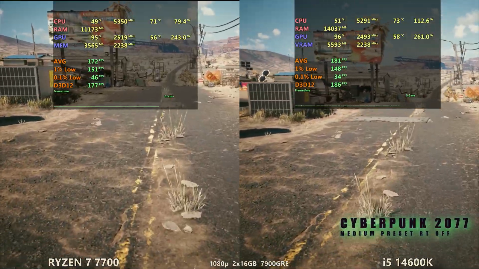 i5-14600kf-сравнили-с-ryzen-7-7700