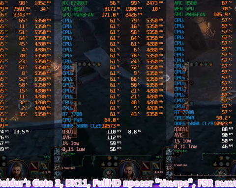 Видеокарты-подешевле-для-fhd:-b580,-rtx-3060-и-rx-6700-xt-сравнили