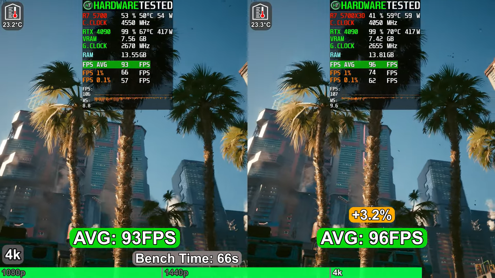 Насколько-большой-прирост-при-выборе-ryzen-7 5700x3d-вместо-ryzen-7 5700