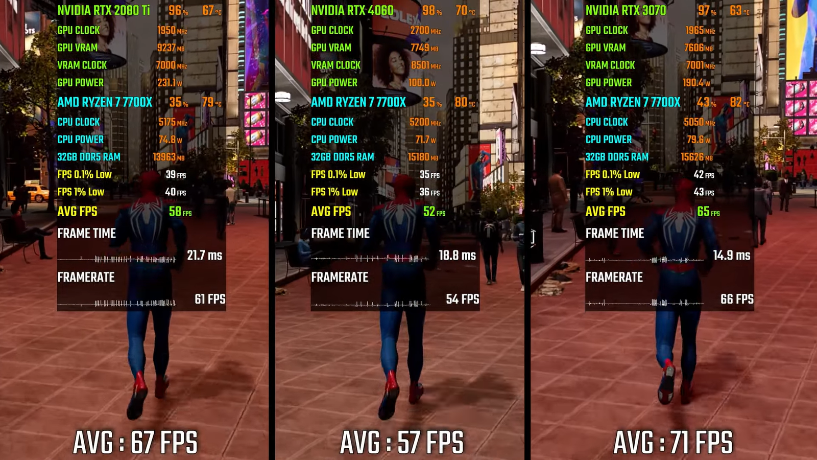 rtx-2080-ti-сравнили-с-4060-и-3070:-кто-быстрее?