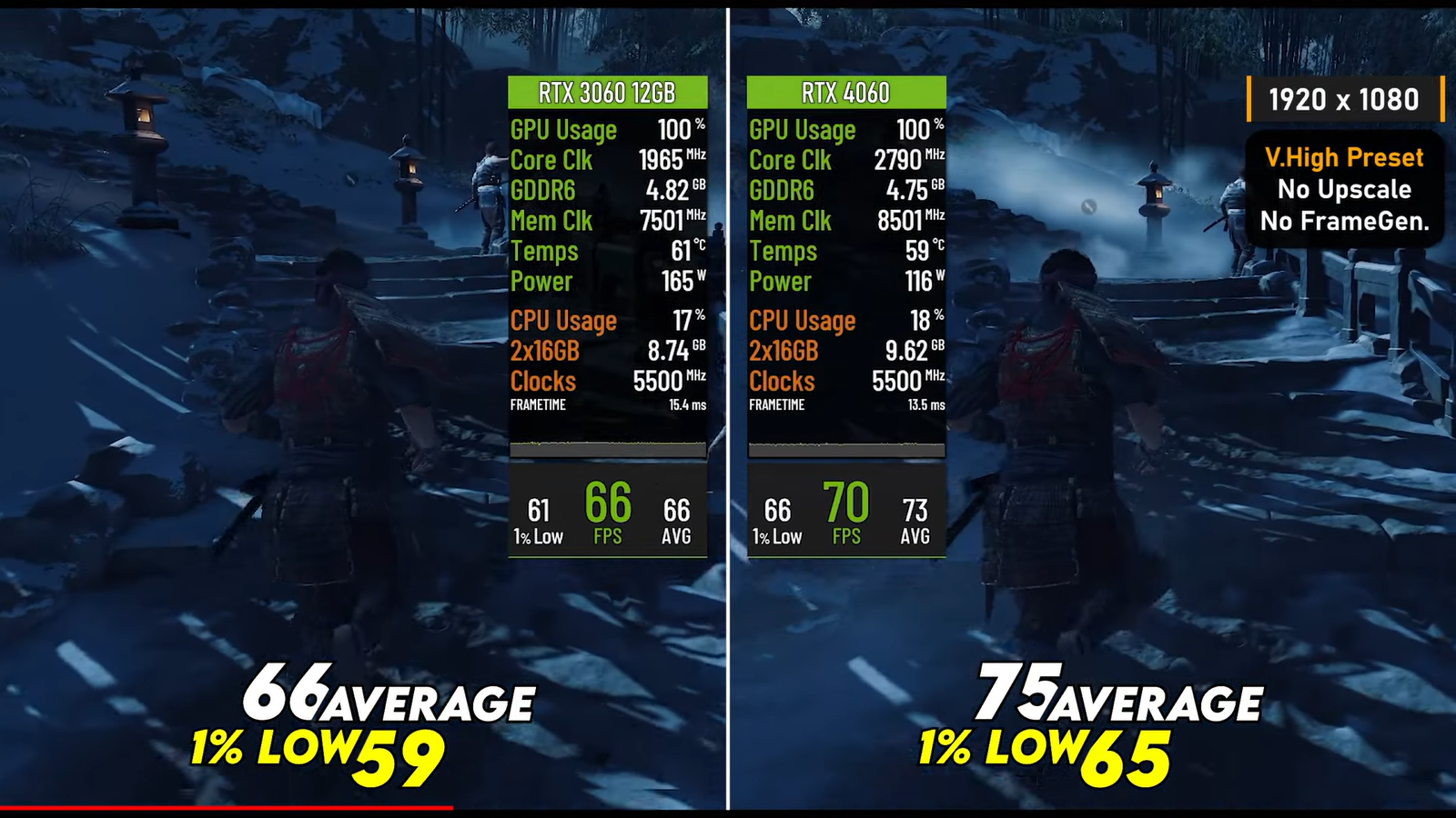 rtx-3060-12-ГБ-сравнили-с-4060-8-ГБ-в-full-hd-и-2k