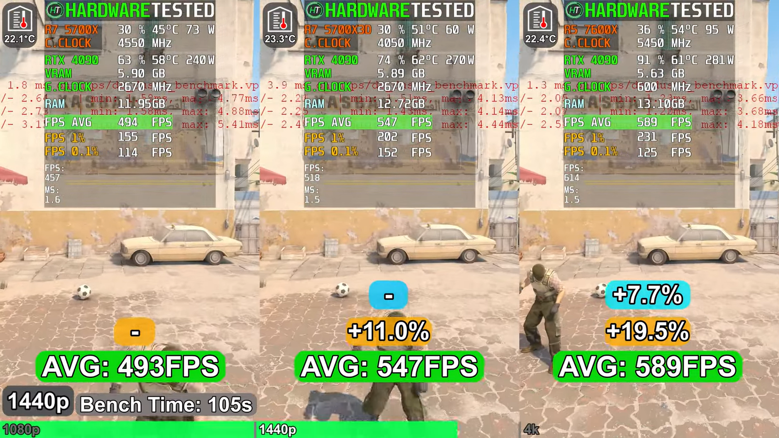 ryzen-7-5700x-против-5700x3d-и-7600x:-сравнение-старых-и-нового-8-ядерников