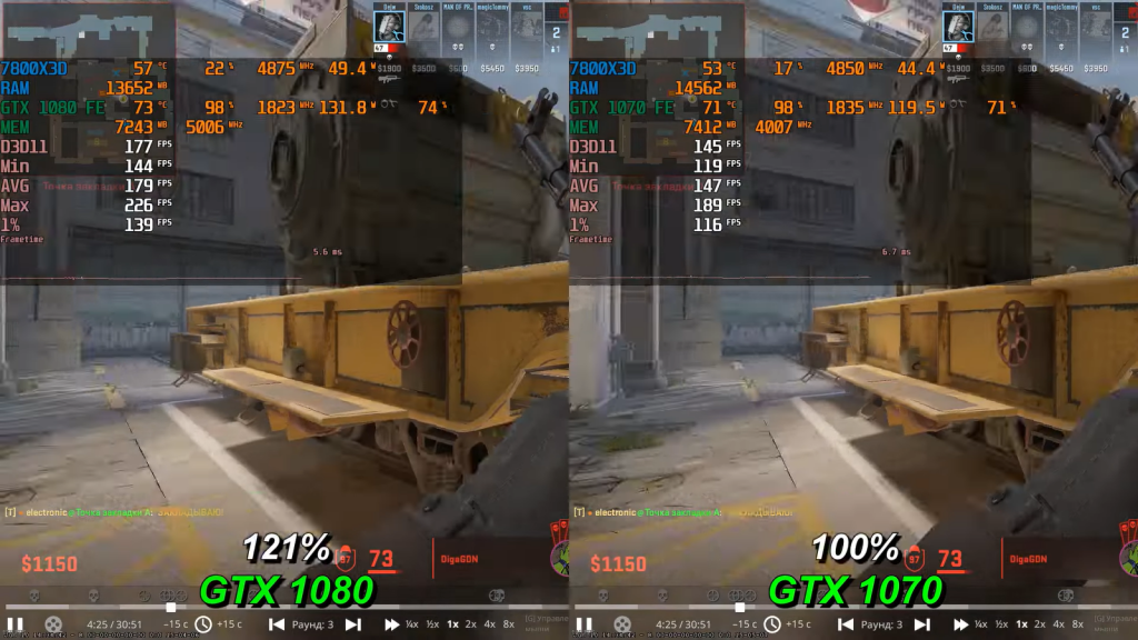 Легендарные-видеокарты-2016-модельного-года-—-gtx-1080-и-1070-—-протестировали-в-современных-играх