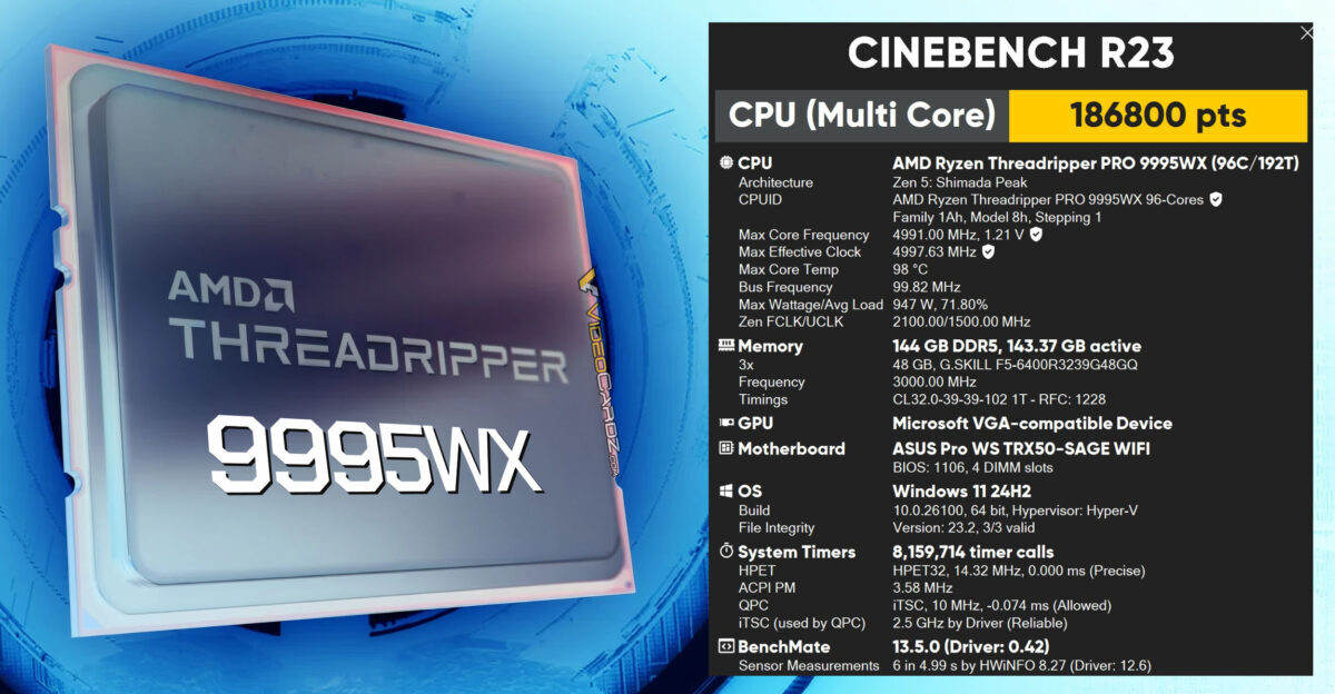96-ядерный-threadripper-pro-9995wx-набрал-186-800-баллов-в-cinebench,-но-при-почти-1000-Вт