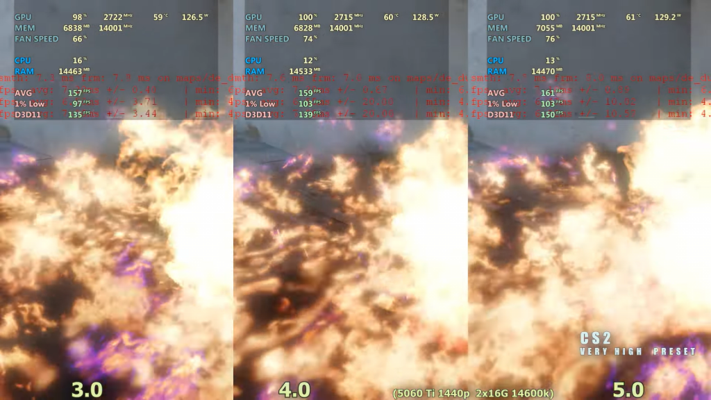 rtx-5060-ti-сравнили-в-матплатах-с-pcie-30,-40-и-5.0