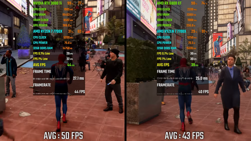rtx-3080-ti-12-gb-compared-with-rx-6800-xt-16-gb-in-games
