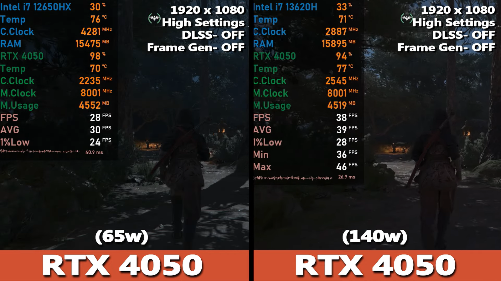 rtx-4050-в-толстых-ноутбуках-оказалась-на-23%-быстрее-версии-в-тонких-моделях