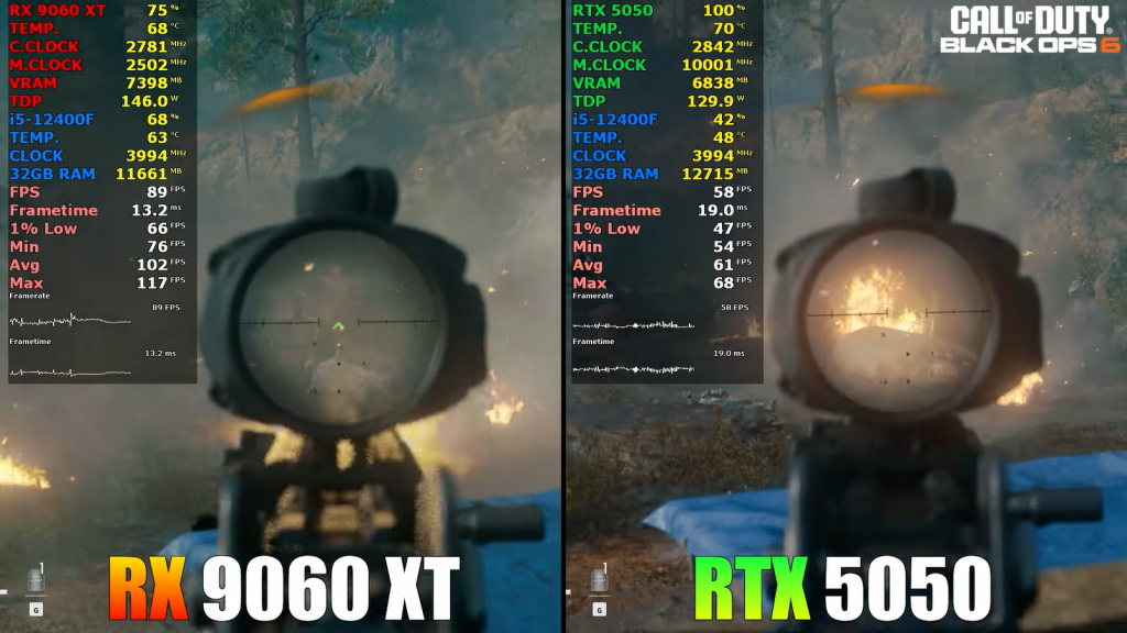 the-new-rtx-5050-was-compared-with-performance-with-radeon-rx-9060-xt-8-gb