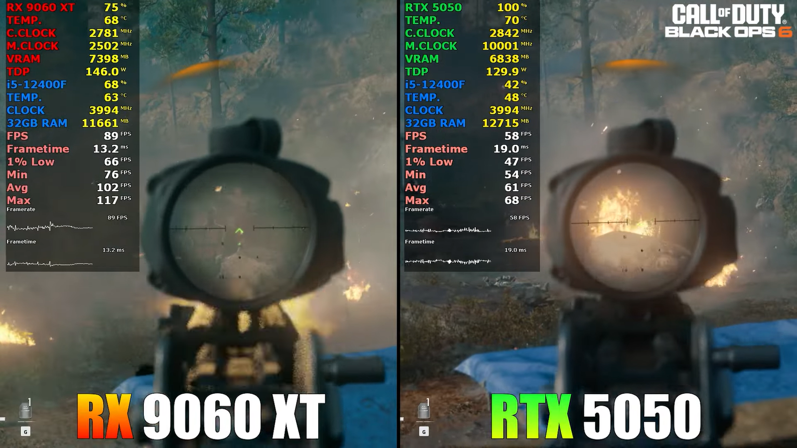 the-new-rtx-5050-was-compared-with-performance-with-radeon-rx-9060-xt-8-gb