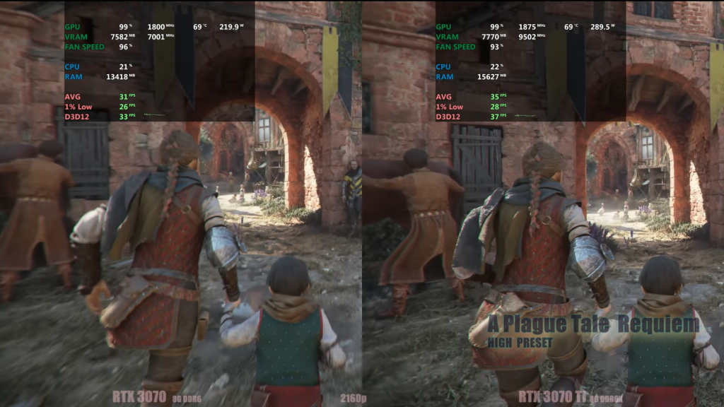 rtx-3070-сравнили-с-3070-ti-в-играх-в-4k