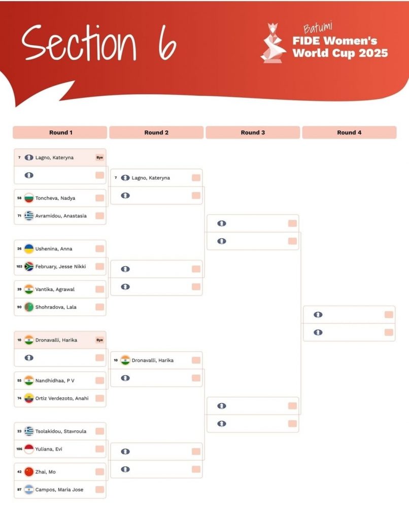 setka turnira razdel 6 THE ASHGABAT TIMES