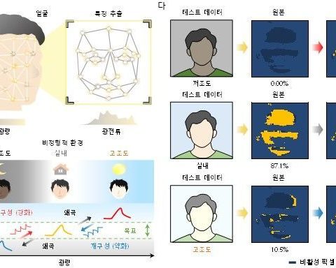 created-by-ai-sensor-of-any-visual-information-working-as-a-human-brain