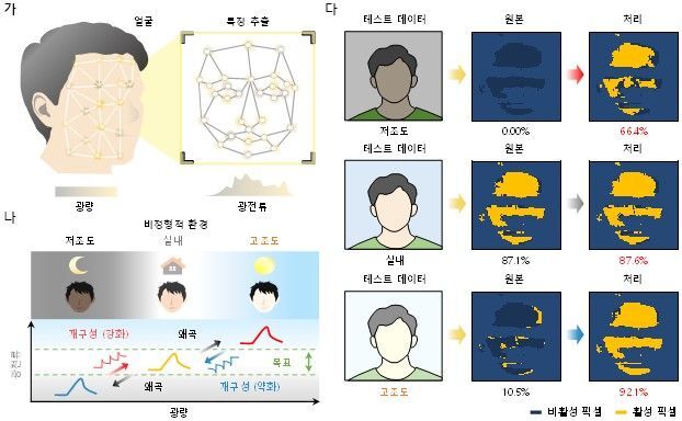 created-by-ai-sensor-of-any-visual-information-working-as-a-human-brain