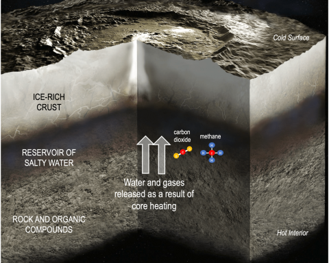 nasa:-Церера-была-пригодна-для-жизни-около-2,5-млрд-лет-назад